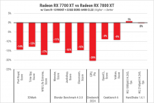 235 Radeon RX 7700 XT-3