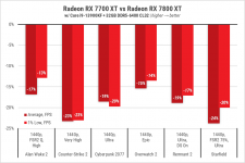 235 Radeon RX 7700 XT-3