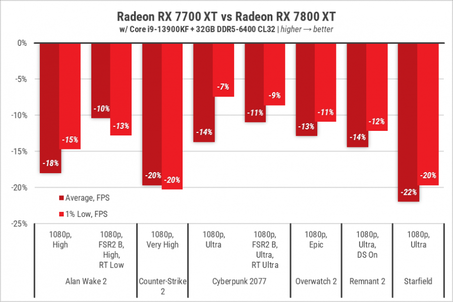 235 Radeon RX 7700 XT-3