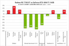 235 Radeon RX 7700 XT