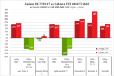 235 Radeon RX 7700 XT