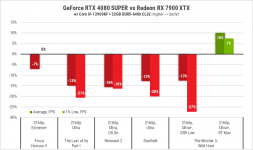 238 GeForce RTX 4080