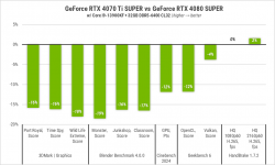 239 GeForce RTX 4070 Ti