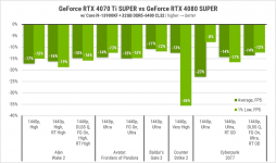 239 GeForce RTX 4070 Ti
