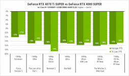 239 GeForce RTX 4070 Ti