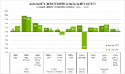 239 GeForce RTX 4070 Ti