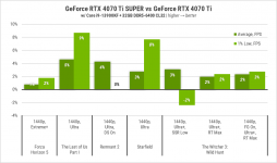 239 GeForce RTX 4070 Ti