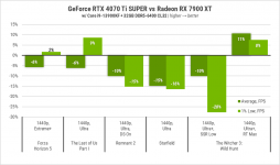 239 GeForce RTX 4070 Ti