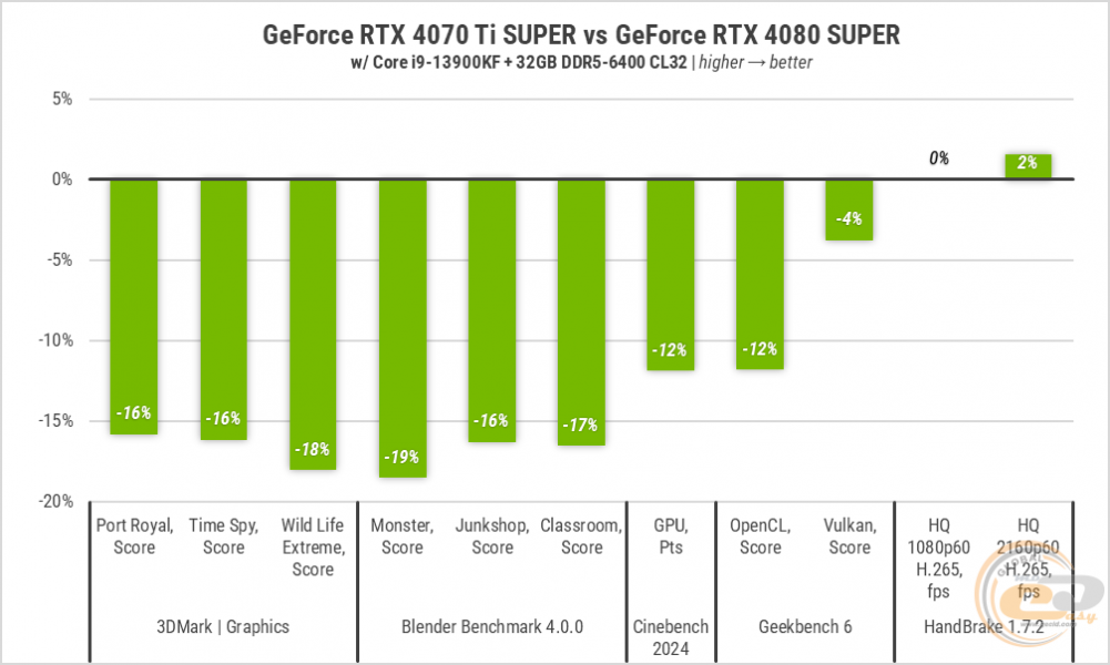 239 GeForce RTX 4070 Ti