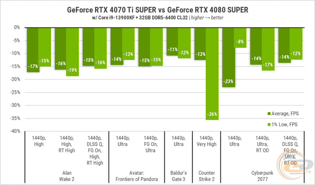 239 GeForce RTX 4070 Ti