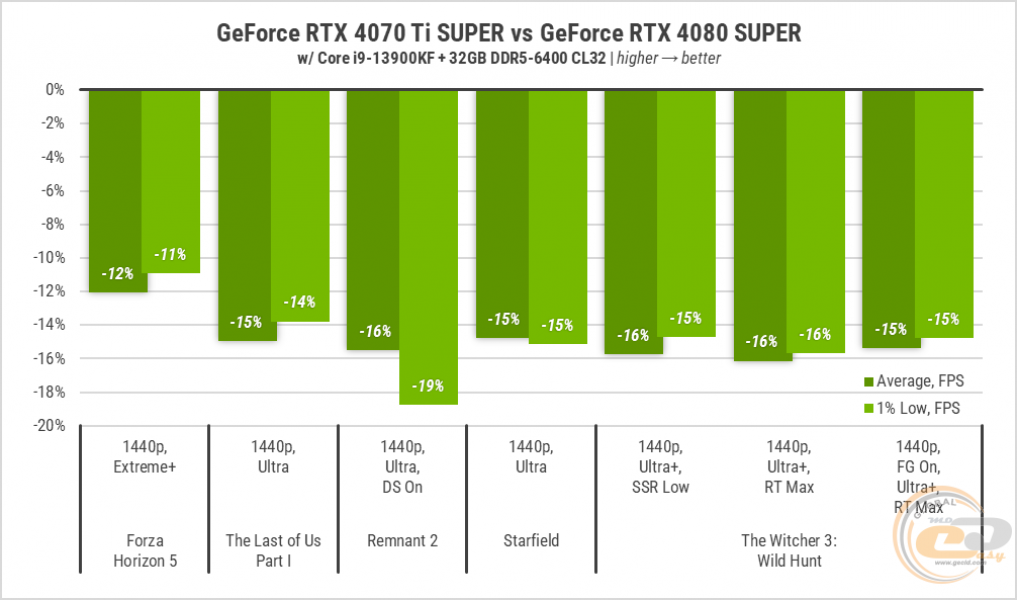 239 GeForce RTX 4070 Ti