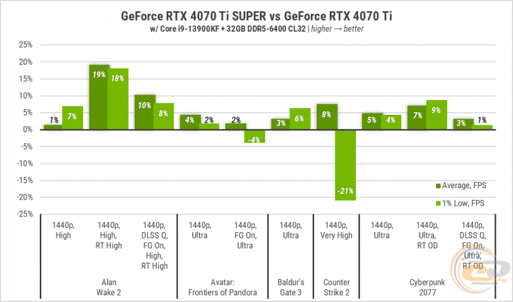 239 GeForce RTX 4070 Ti