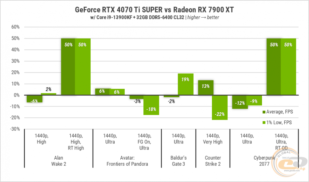 239 GeForce RTX 4070 Ti