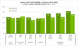 241 GeForce RTX 4070 SUPER-1