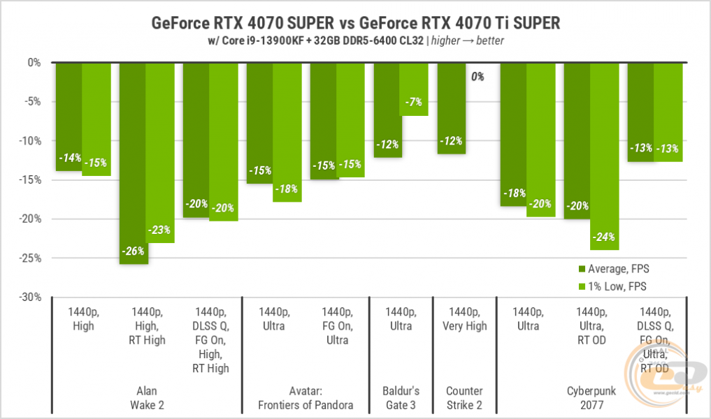 241 GeForce RTX 4070 SUPER-1