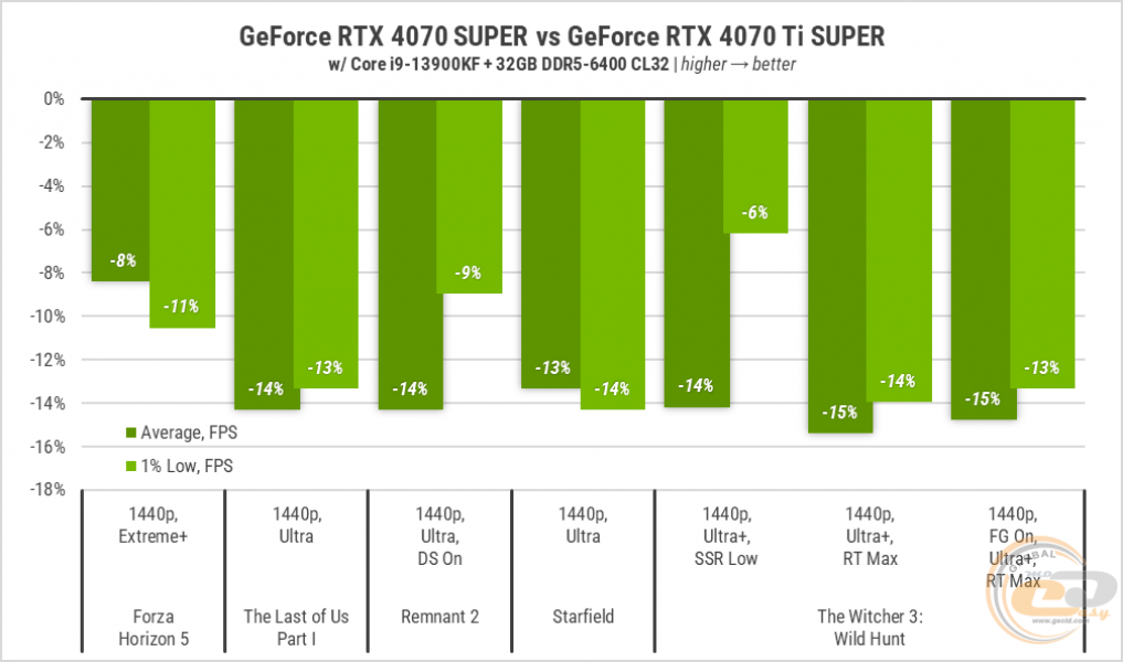 241 GeForce RTX 4070 SUPER-1