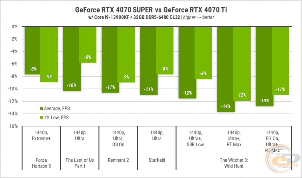 241 GeForce RTX 4070 SUPER-1