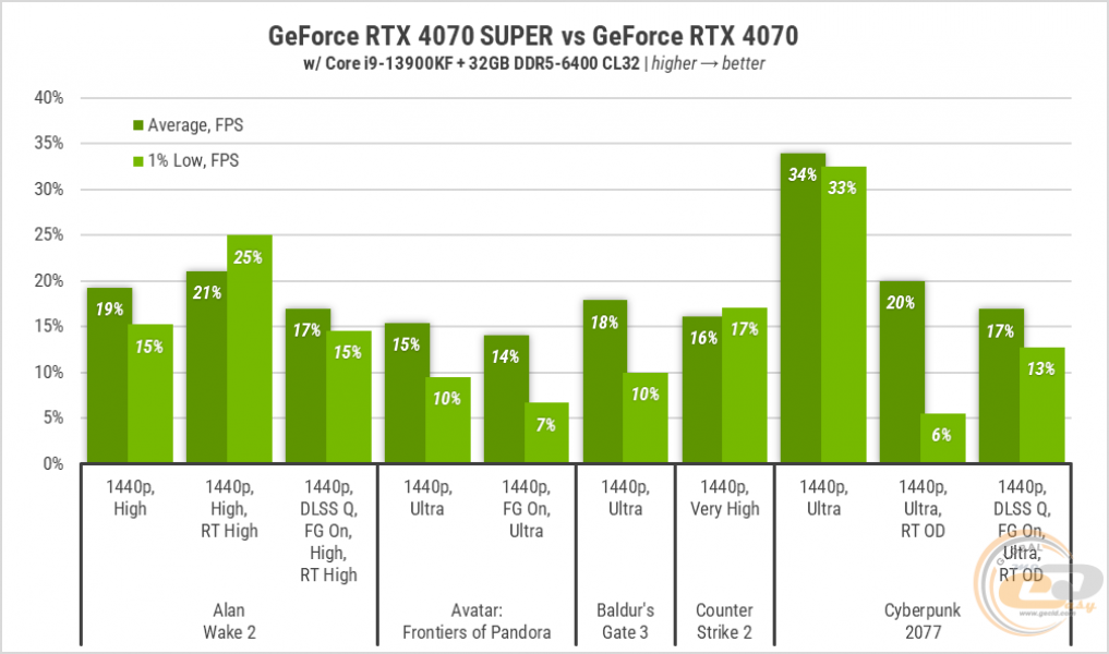 241 GeForce RTX 4070 SUPER-1