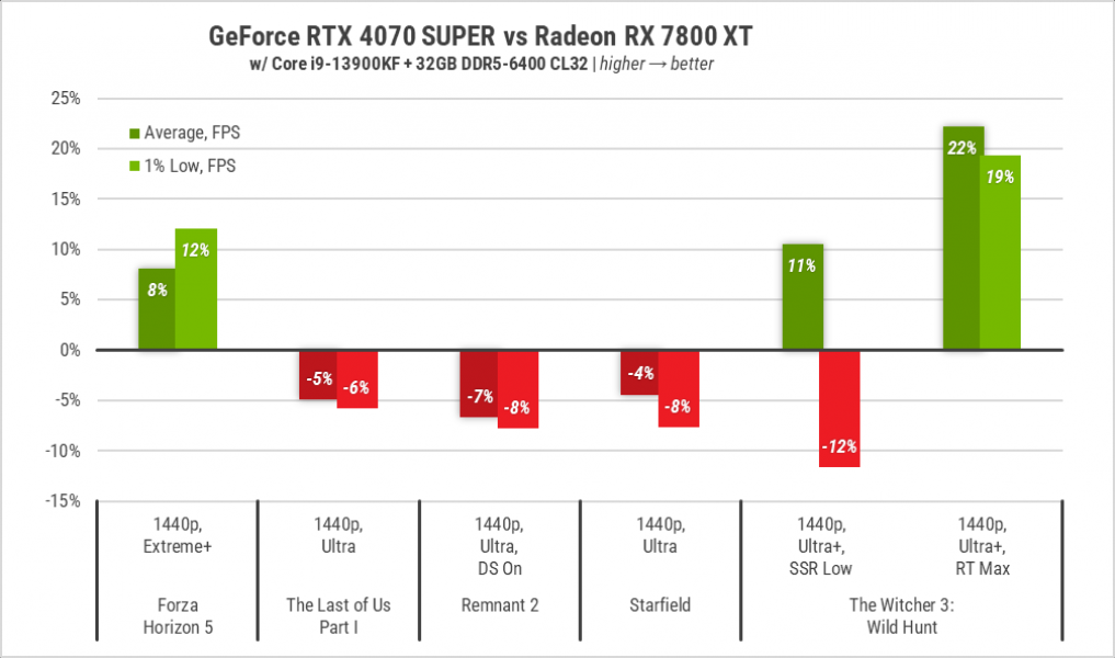 241 GeForce RTX 4070 SUPER-2