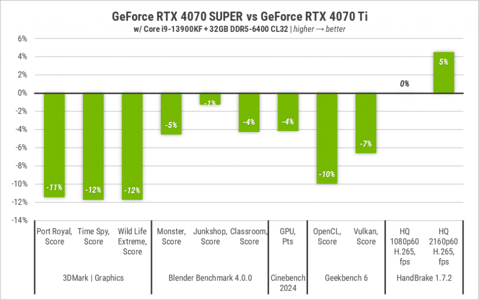 241 GeForce RTX 4070 SUPER-3