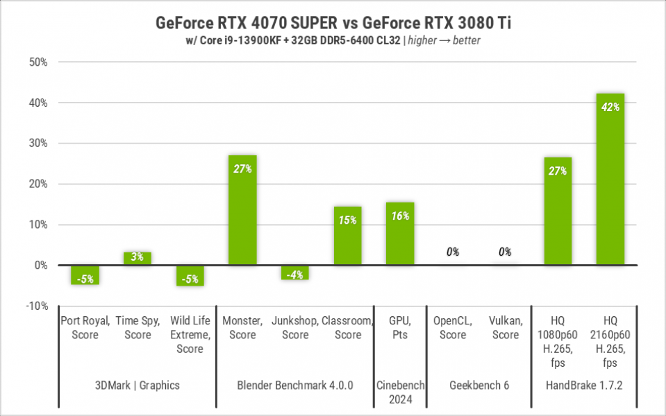 241 GeForce RTX 4070 SUPER-3