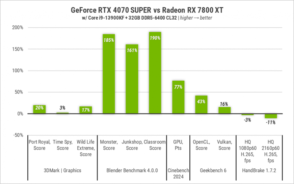 241 GeForce RTX 4070 SUPER-3