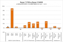 244-Ryzen-7-5700-1