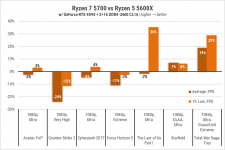 244-Ryzen-7-5700-1