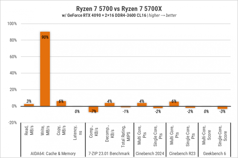 244-Ryzen-7-5700-1