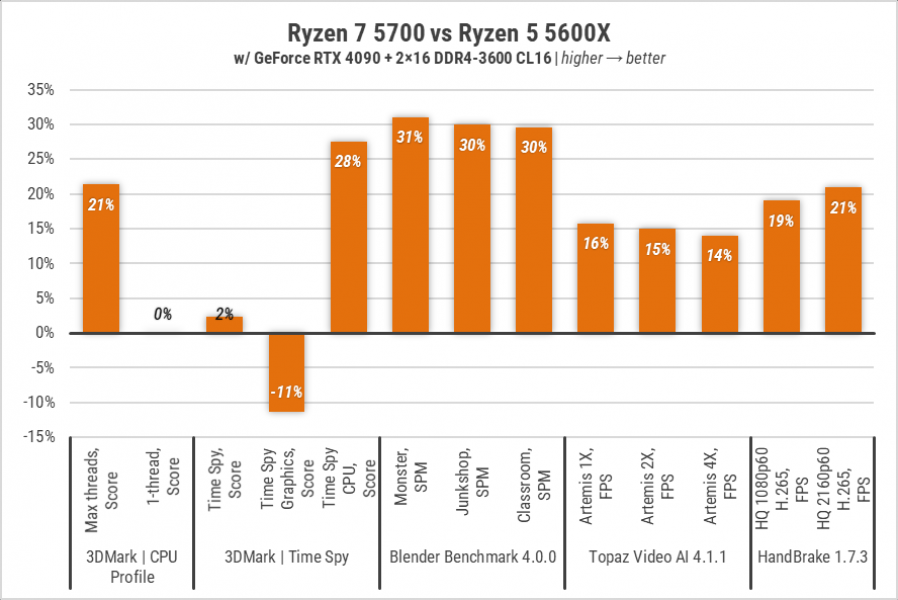 244-Ryzen-7-5700-1