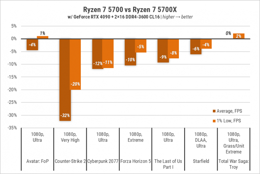 244-Ryzen-7-5700-1