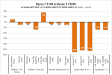 244-Ryzen-7-5700-2