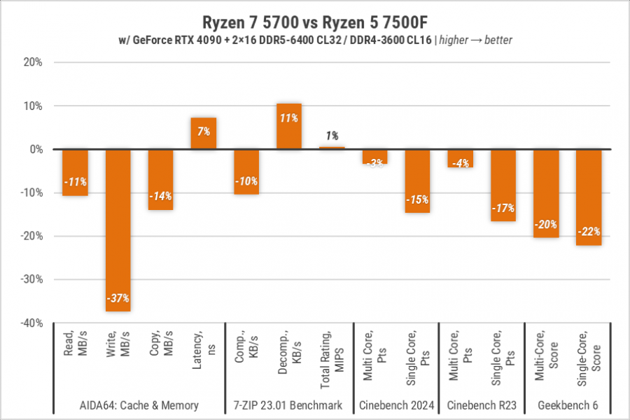 244-Ryzen-7-5700-2