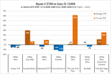 244-Ryzen-7-5700-3