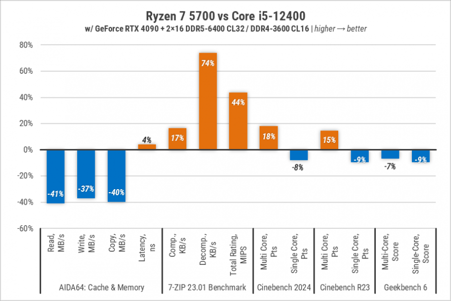 244-Ryzen-7-5700-3