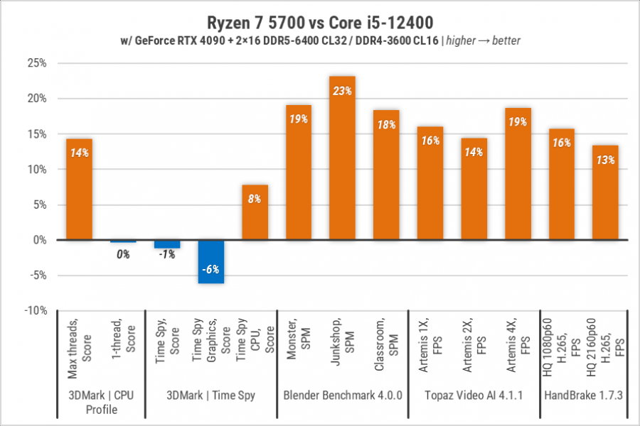 244-Ryzen-7-5700-3