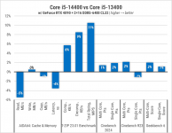 245-Intel-Core-i5-14400-gal1