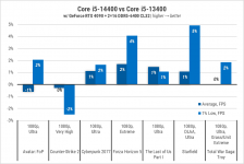 245-Intel-Core-i5-14400-gal1