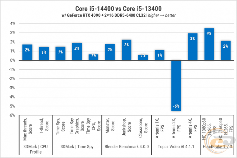 245-Intel-Core-i5-14400-gal1