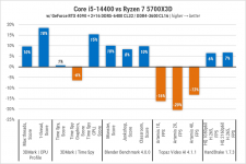245-Intel-Core-i5-14400-gal2
