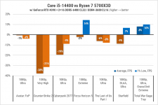 245-Intel-Core-i5-14400-gal2