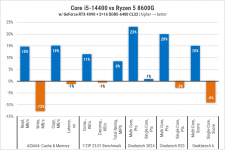 245-Intel-Core-i5-14400-gal3