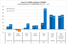 245-Intel-Core-i5-14400-gal3