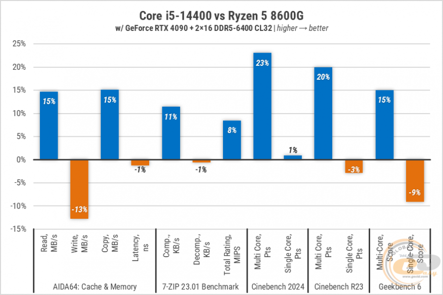 245-Intel-Core-i5-14400-gal3