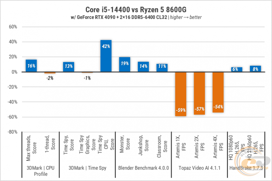 245-Intel-Core-i5-14400-gal3