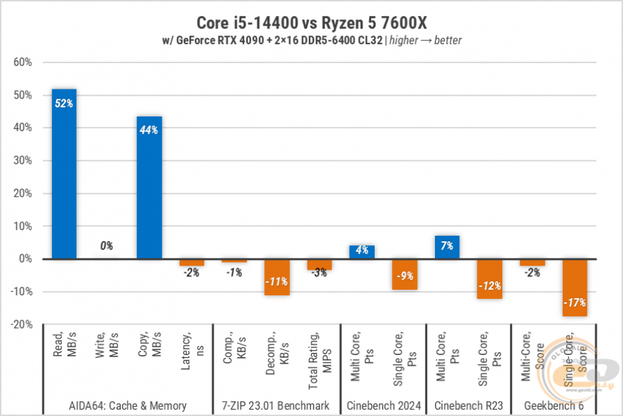 245-Intel-Core-i5-14400-gal4