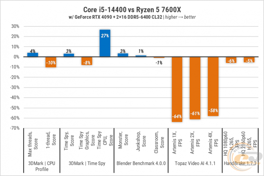 245-Intel-Core-i5-14400-gal4