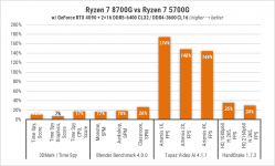 249-Ryzen-7-8700G-2