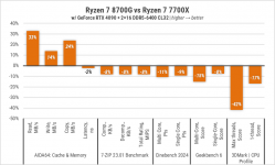 249-Ryzen-7-8700G-3