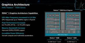 256 DDR5-5200 vs 7200